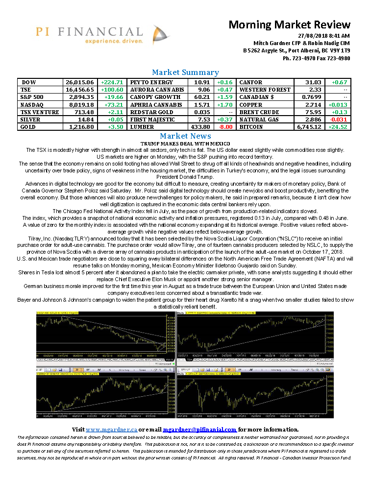 Morning Market Review August 27, 2018.png