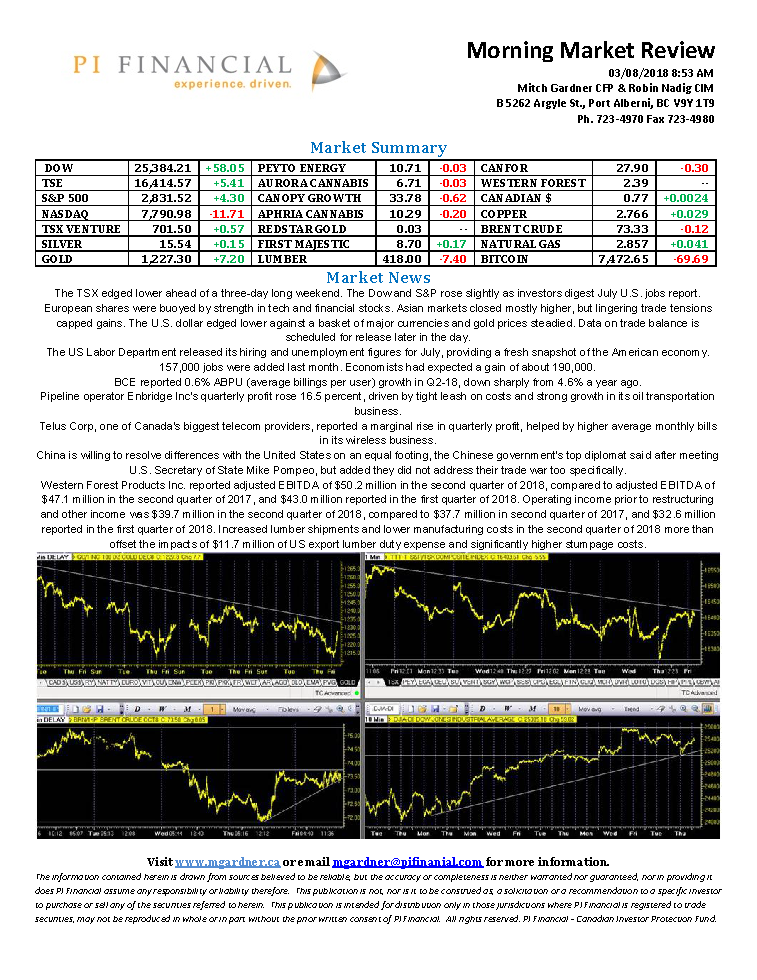 Morning Market Review August 3, 2018.png