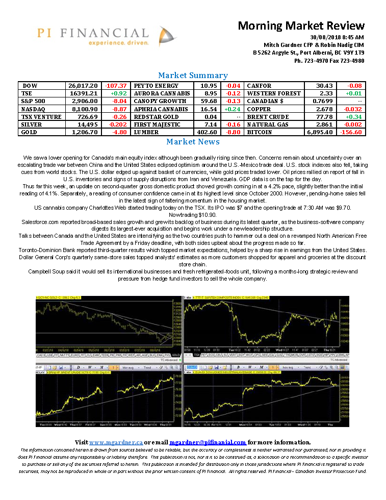 Morning Market Review August 30, 2018.png