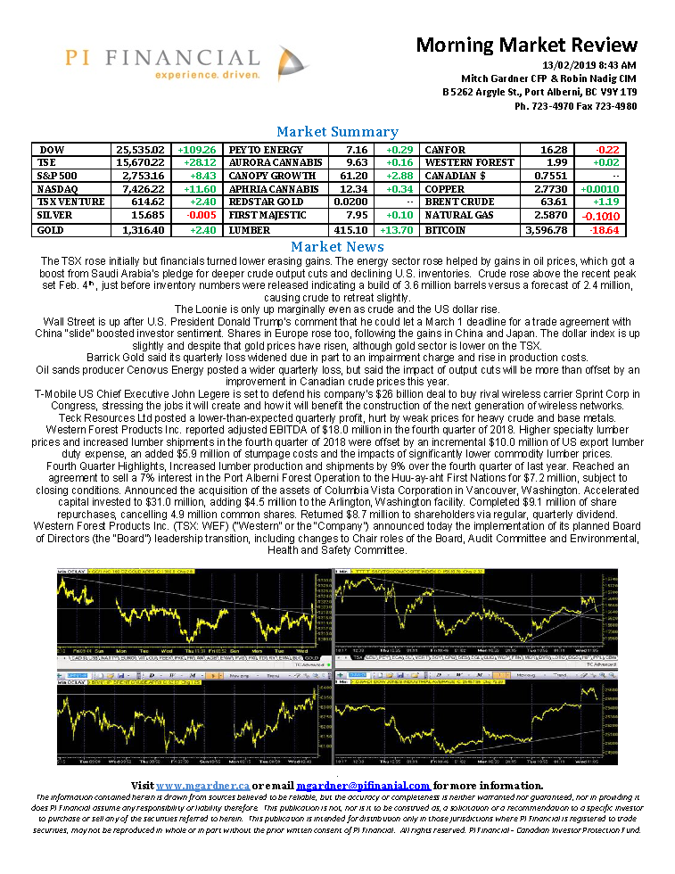 Morning Market Review February 11, 2019.png