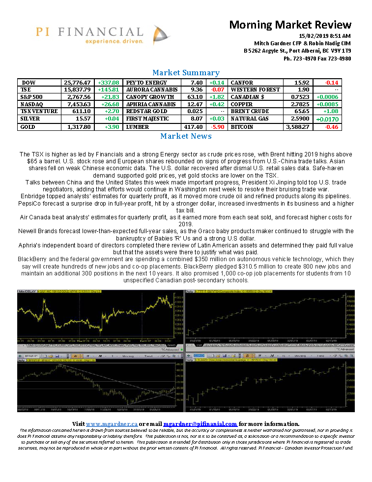 Morning Market Review February 15, 2019.png
