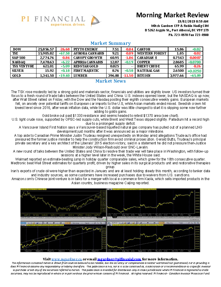 Morning Market Review February 19, 2019 (Recovered).png
