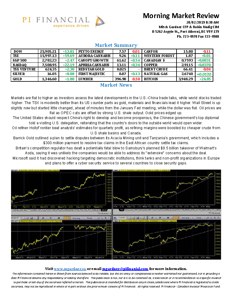 Morning Market Review February 20, 2019.png
