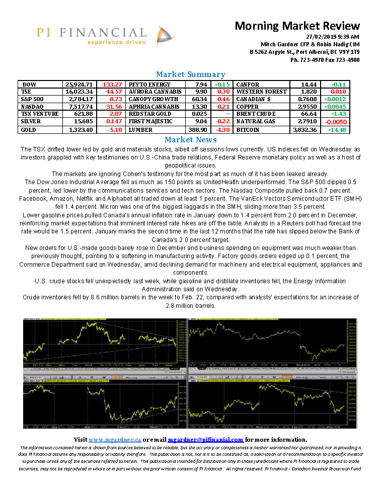 Morning Market Review February 27, 2019.png