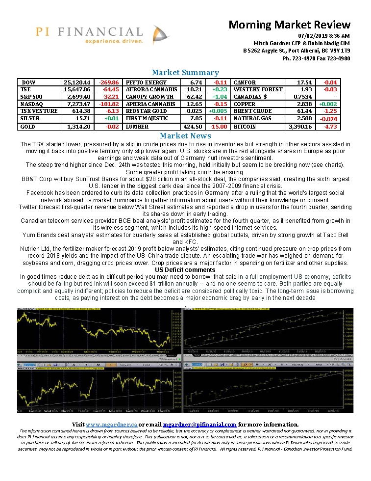 Morning Market Review February 7, 2019.png