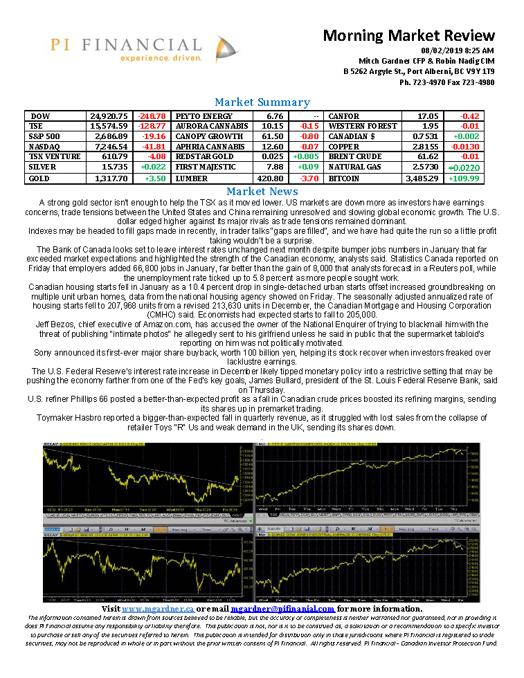 Morning Market Review February 8, 2019.png