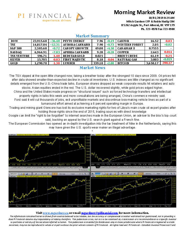 Morning Market Review January 10, 2019.png