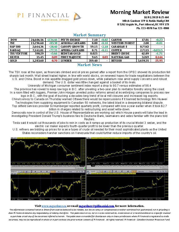 Morning Market Review January 18, 2019.png