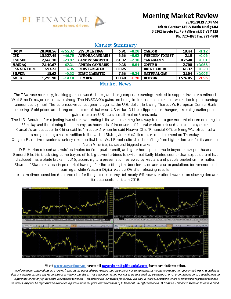 Morning Market Review January 25, 2019.png