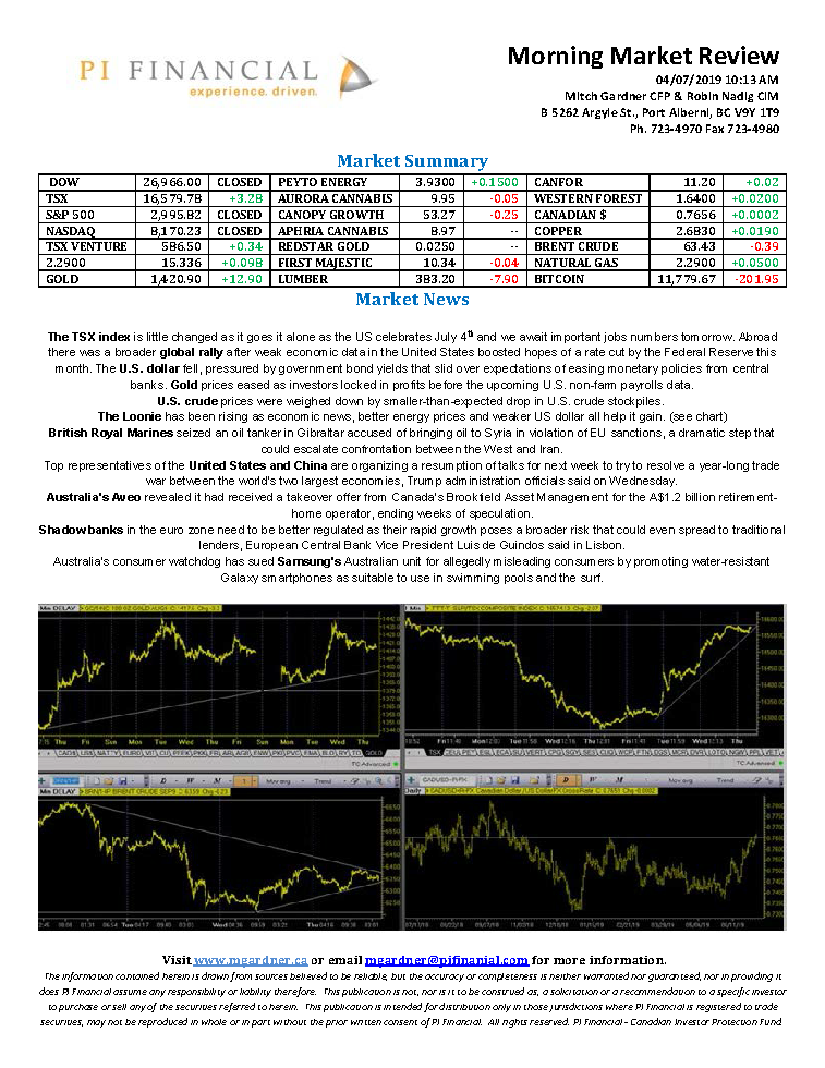Morning Market Review July 4, 2019.png