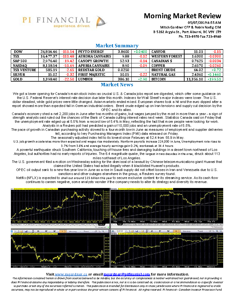 Morning Market Review July 5, 2019.png
