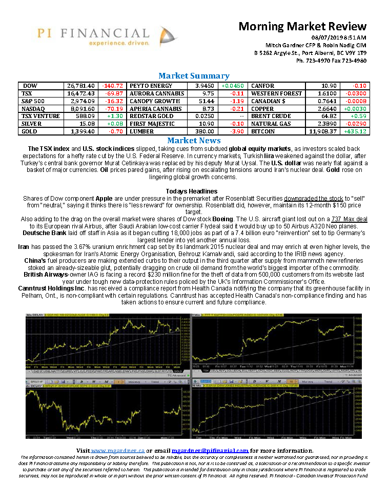 Morning Market Review July 8, 2019.png