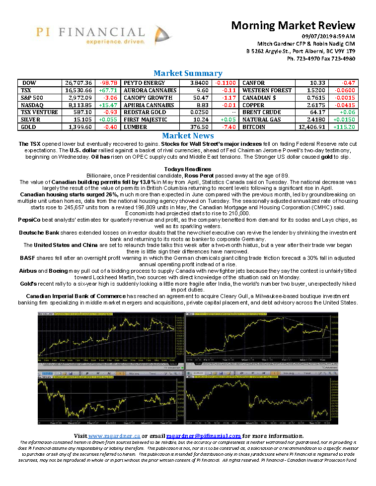 Morning Market Review July 9, 2019.png