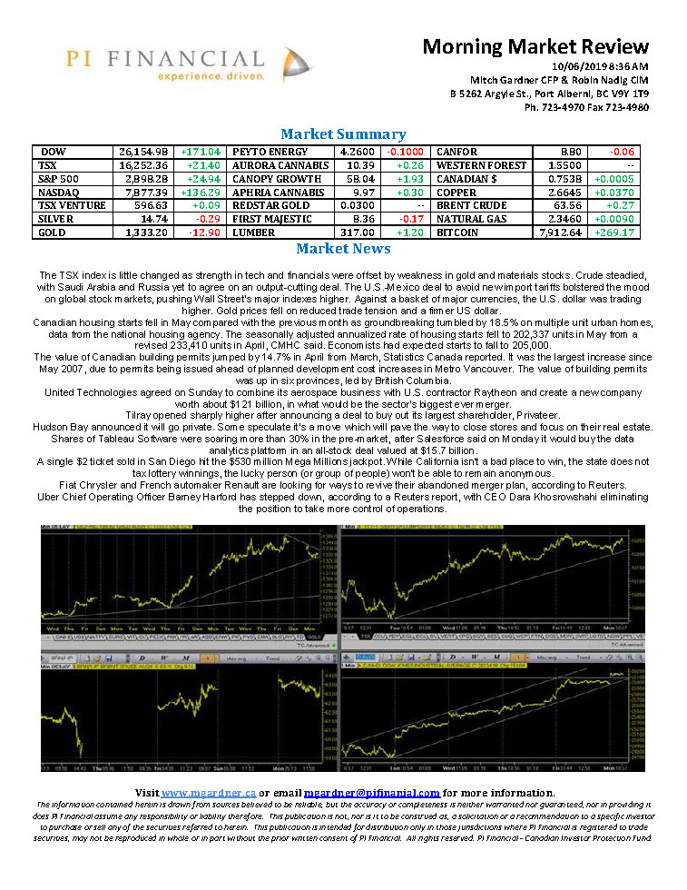 Morning Market Review June 10, 2019.png