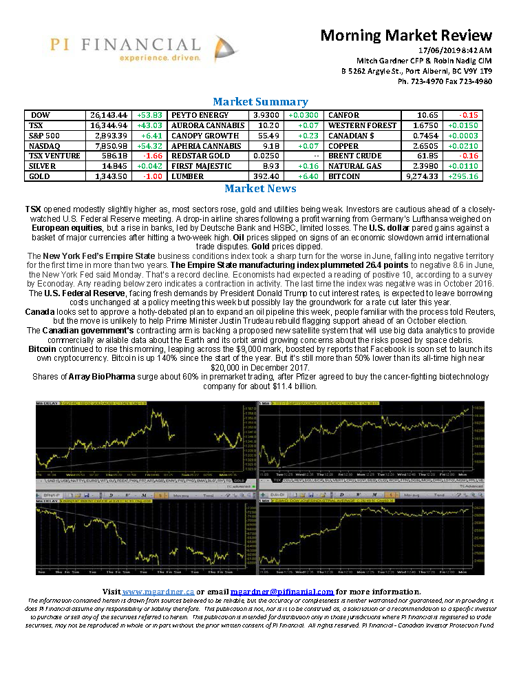 Morning Market Review June 17, 2019.png