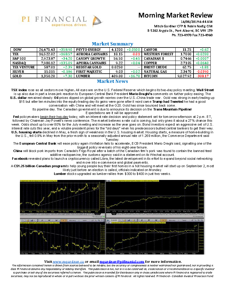 Morning Market Review June 18, 2019.png