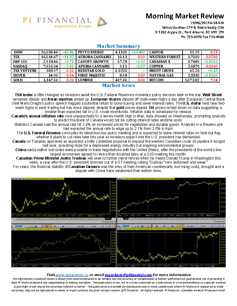 Morning Market Review June 19, 2019.png