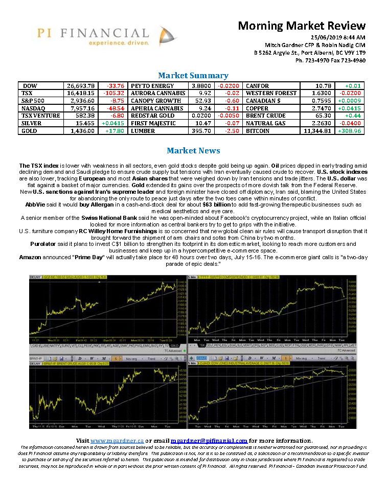 Morning Market Review June 25, 2019.png