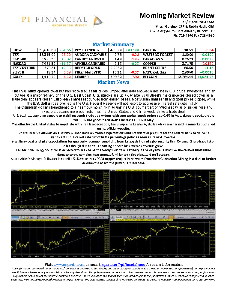 Morning Market Review June 26, 2019.png
