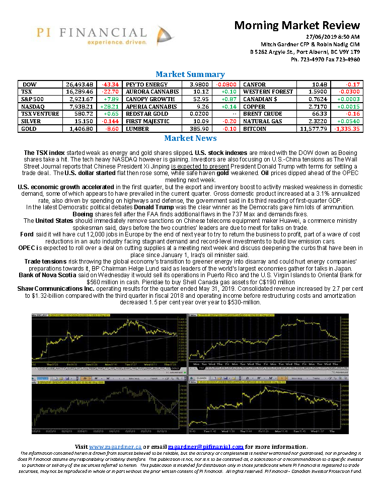Morning Market Review June 27, 2019.png