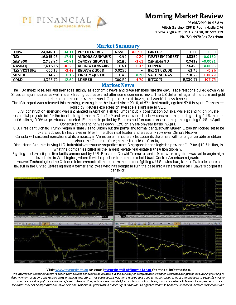 Morning Market Review June 3, 2019.png