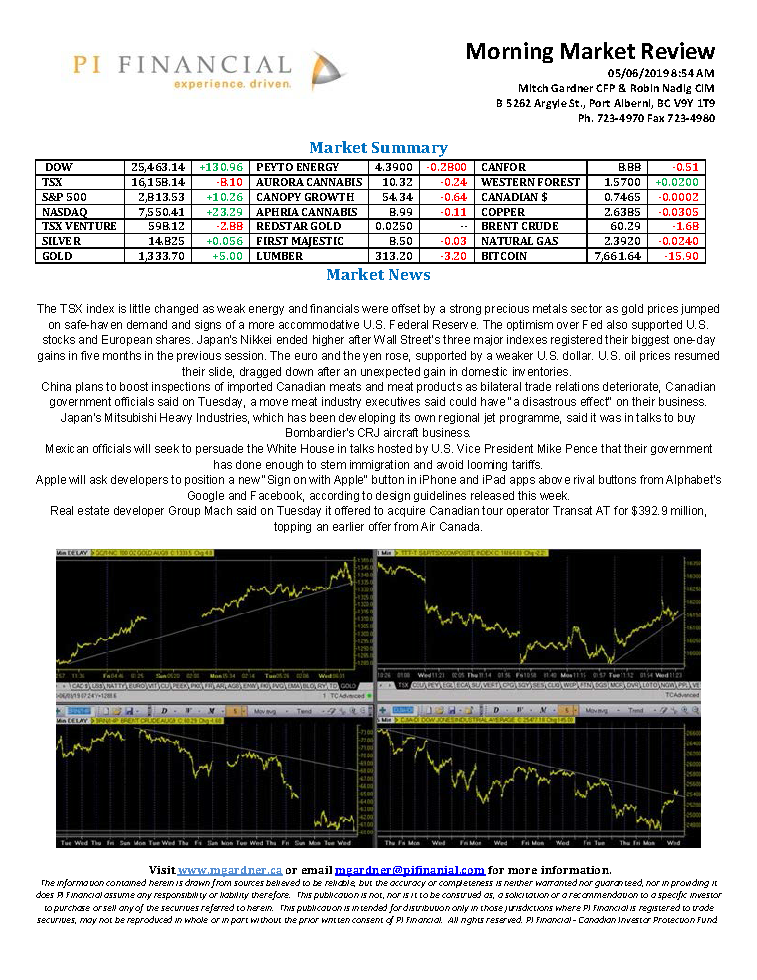 Morning Market Review June 5, 2019.png