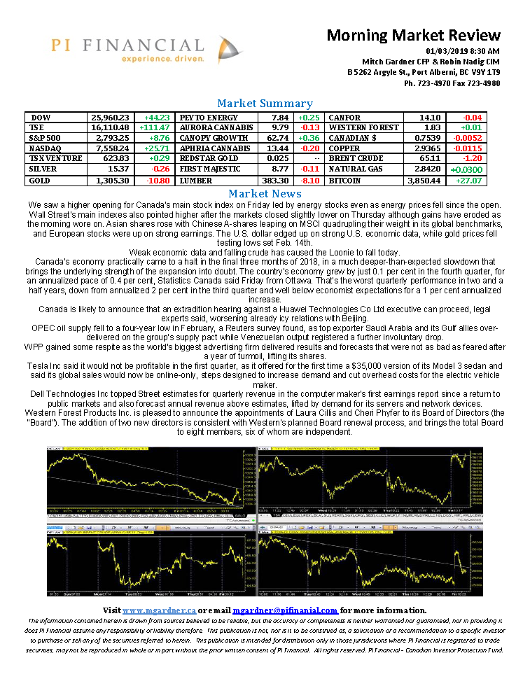 Morning Market Review March 1, 2019.png