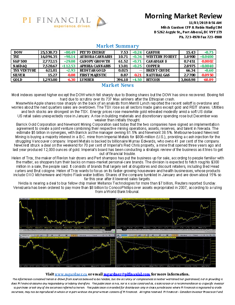 Morning Market Review March 11, 2019.png