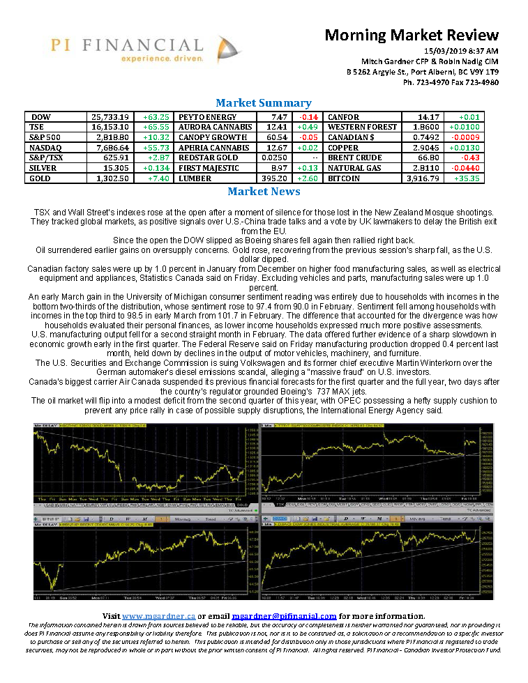 Morning Market Review March 15, 2019.png