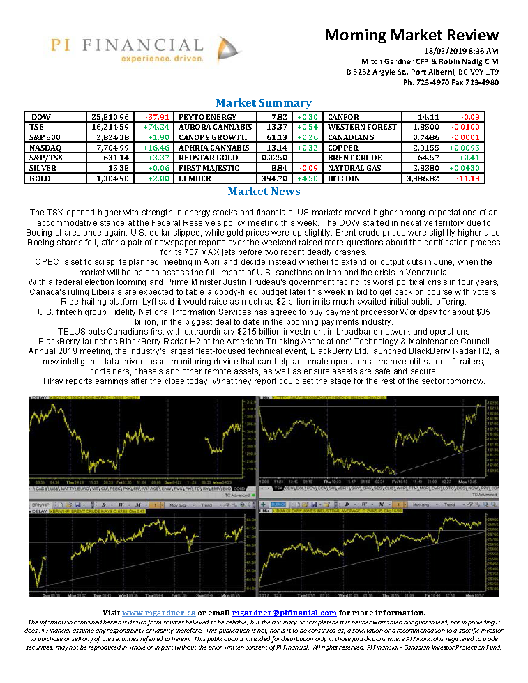 Morning Market Review March 18, 2019.png