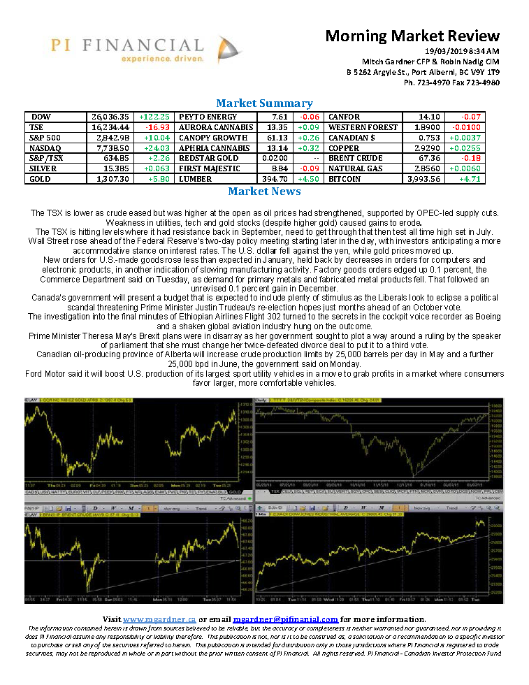 Morning Market Review March 19, 2019.png