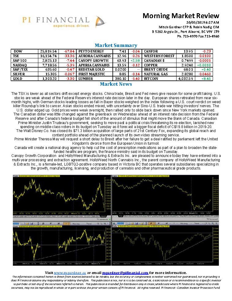 Morning Market Review March 20, 2019.png