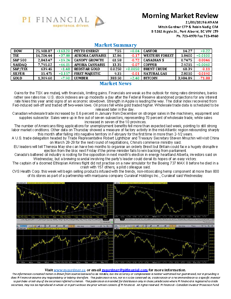 Morning Market Review March 21, 2019.png