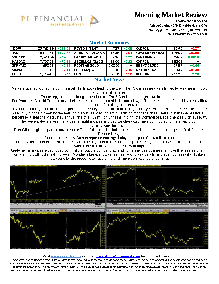 Morning Market Review March 26, 2019.png