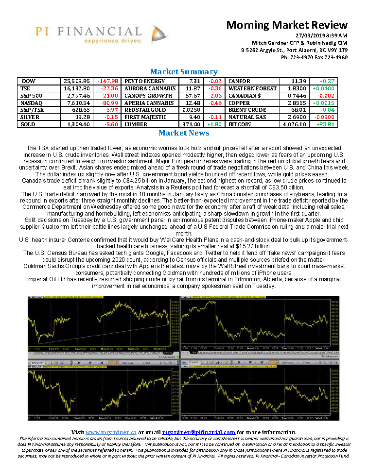 Morning Market Review March 27, 2019.png
