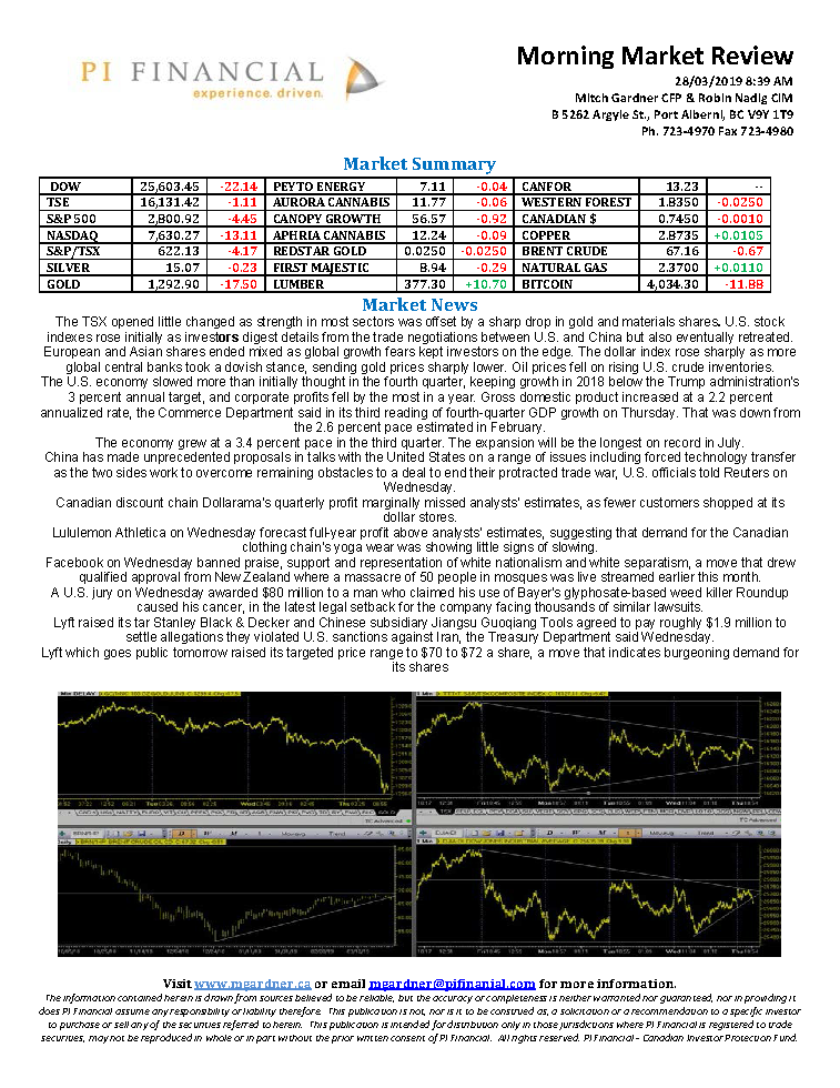 Morning Market Review March 28, 2019.png