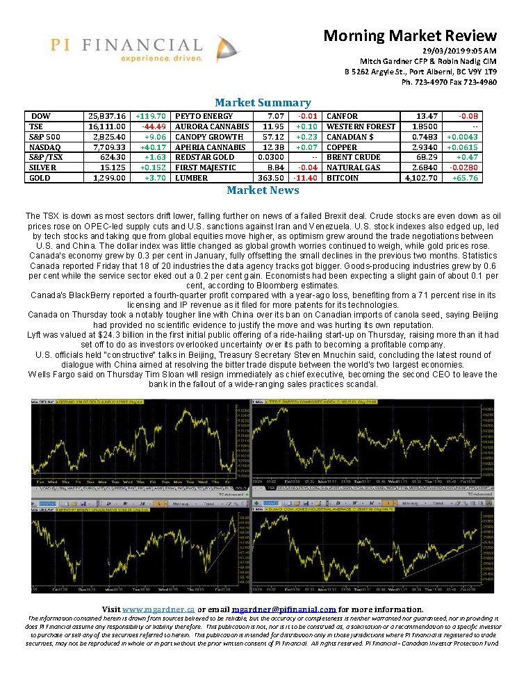 Morning Market Review March 29, 2019.png