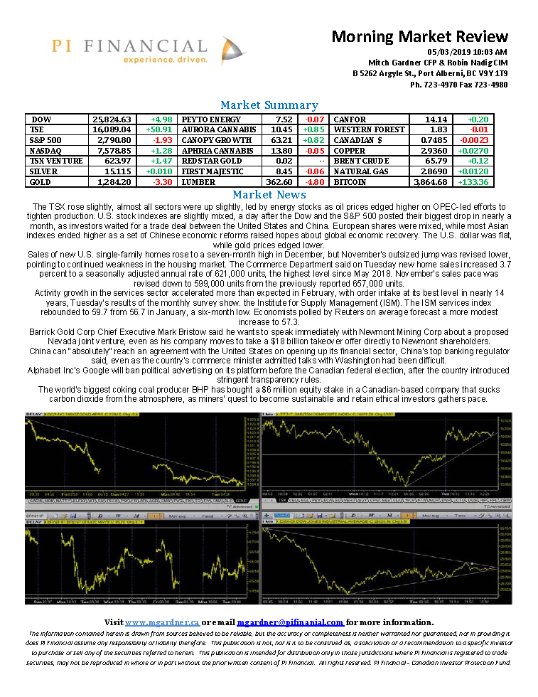 Morning Market Review March 5, 2019.png