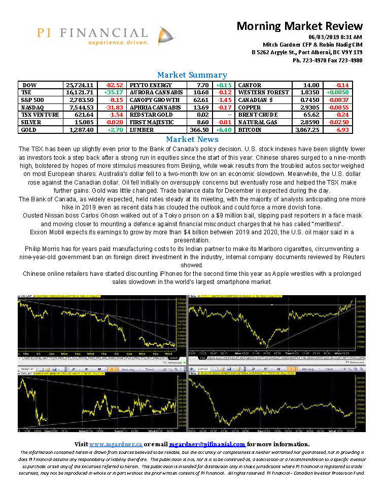 Morning Market Review March 6, 2019.png