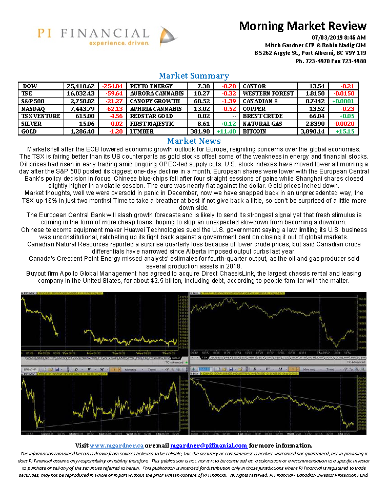 Morning Market Review March 7, 2019.png
