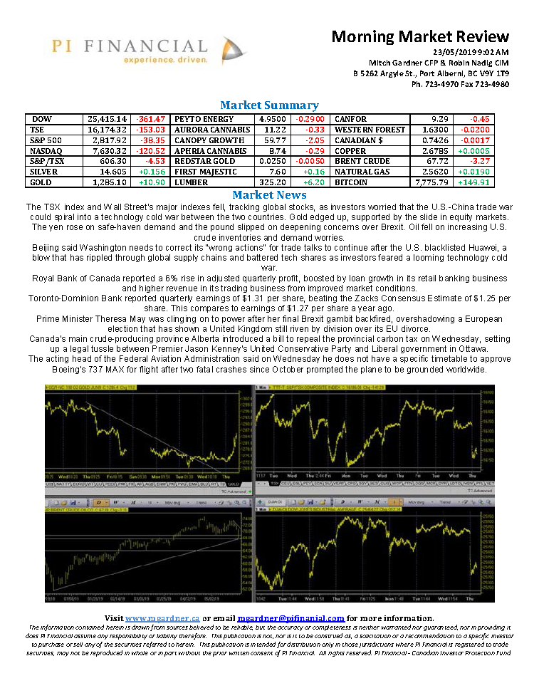 Morning Market Review May 23, 2019.png